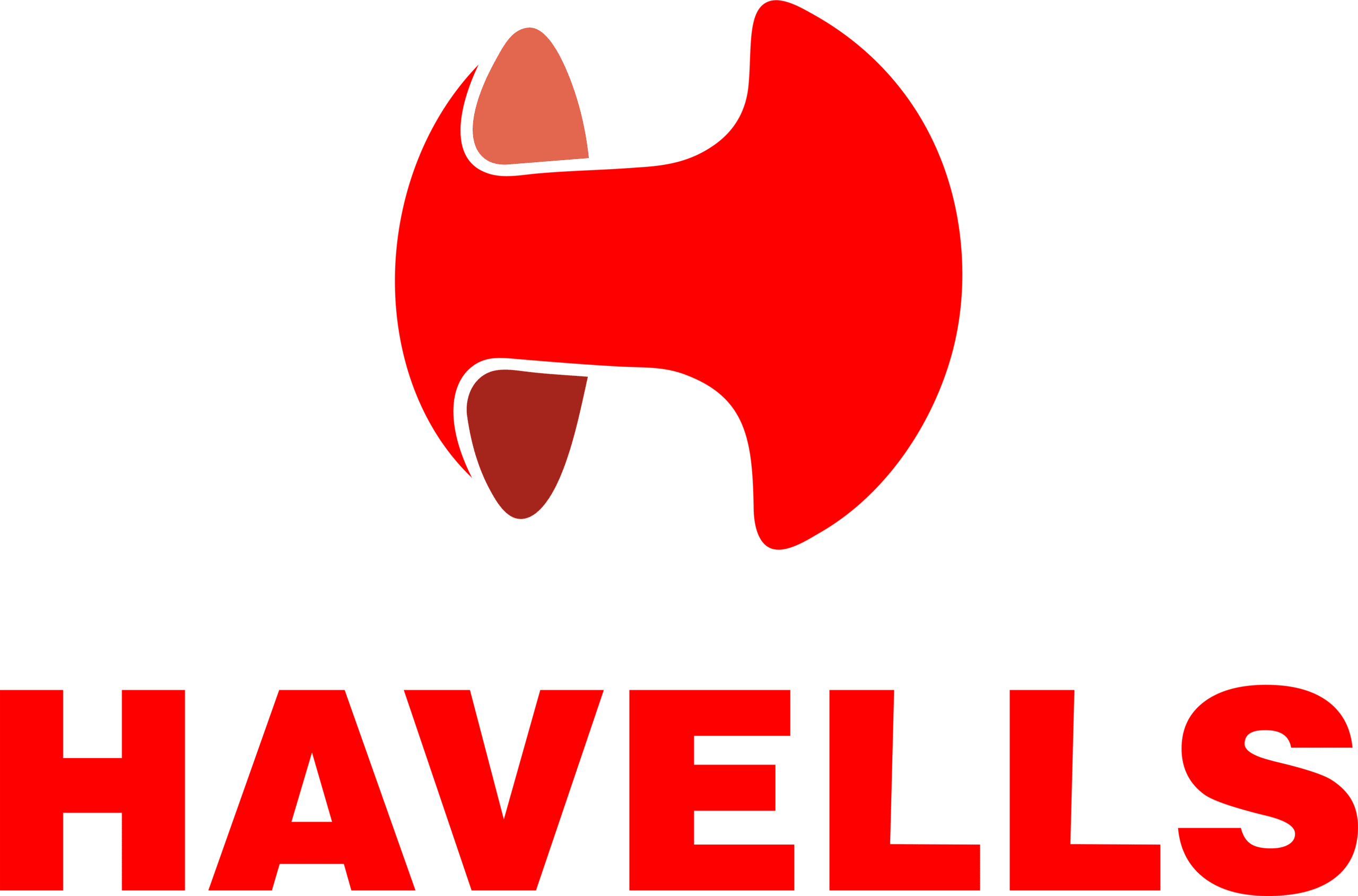 havells